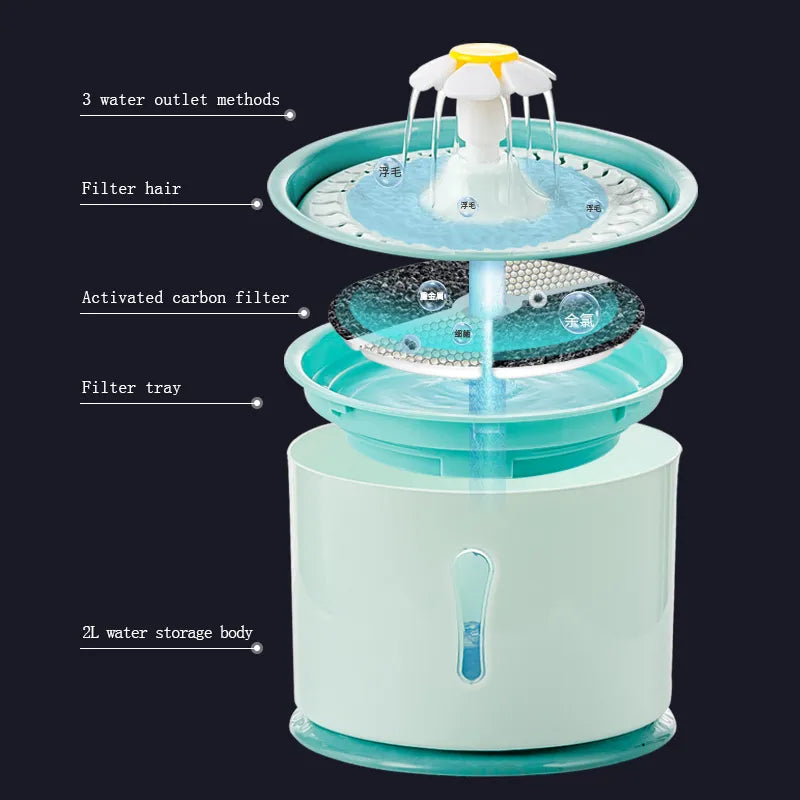 Pet Cat Water Fountain Dispenser: Activated carbon filters, LED Automatic Feeder.