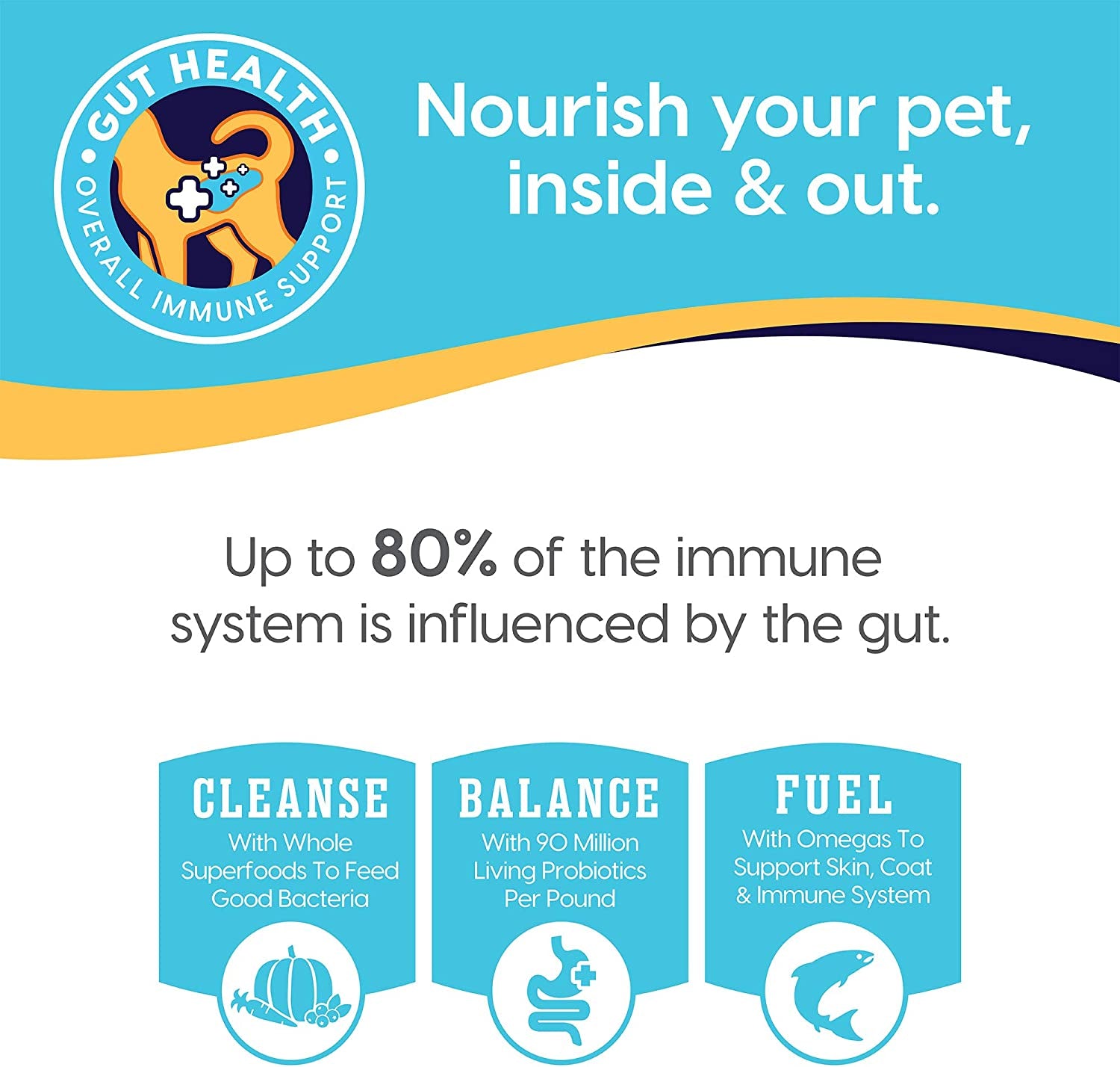 Weight Management Dog Food: Real Chicken, Sweet Potato, Green Bean